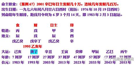 八字 流年|八字流年运势,生辰八字流年运势测算,八字批流年